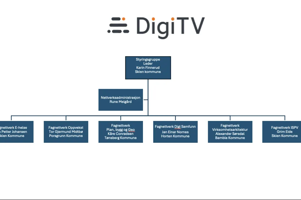 DigiTV organisasjon september 2024
