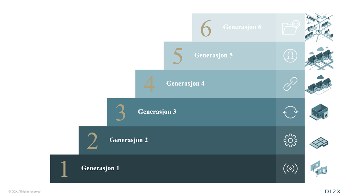 Digital Modenhet 6 Trappetrinn